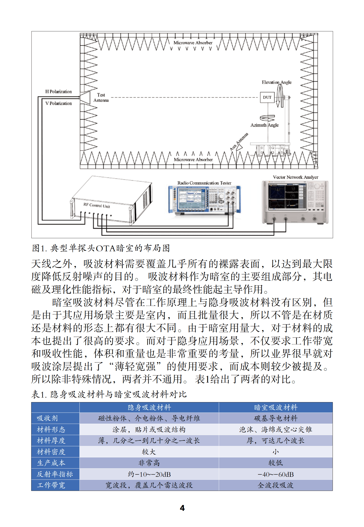 通用测试：新型吸波材料及其在无线测量暗室中的应用 第6页