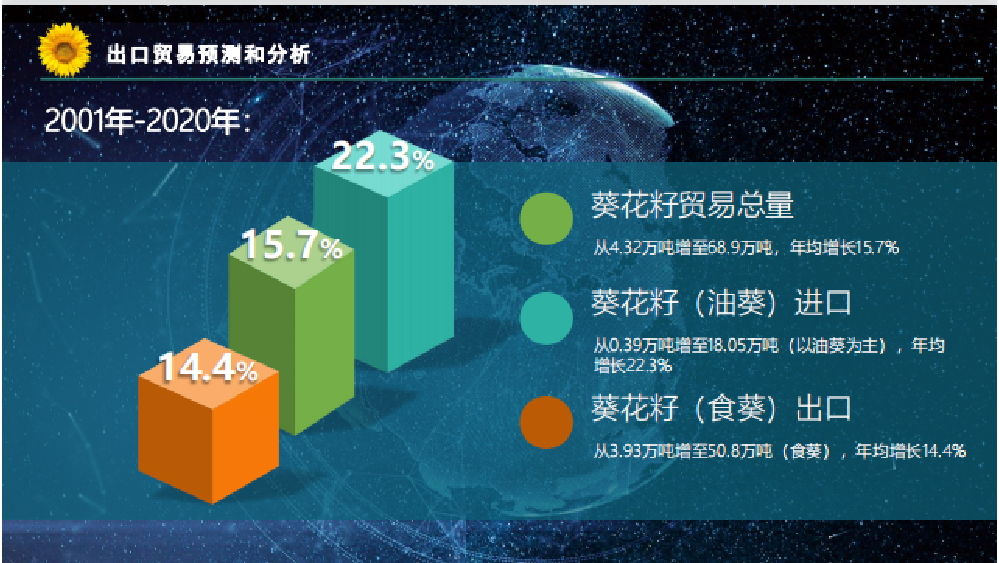 三瑞农科：2023年中国葵花产业行业报告 第6页