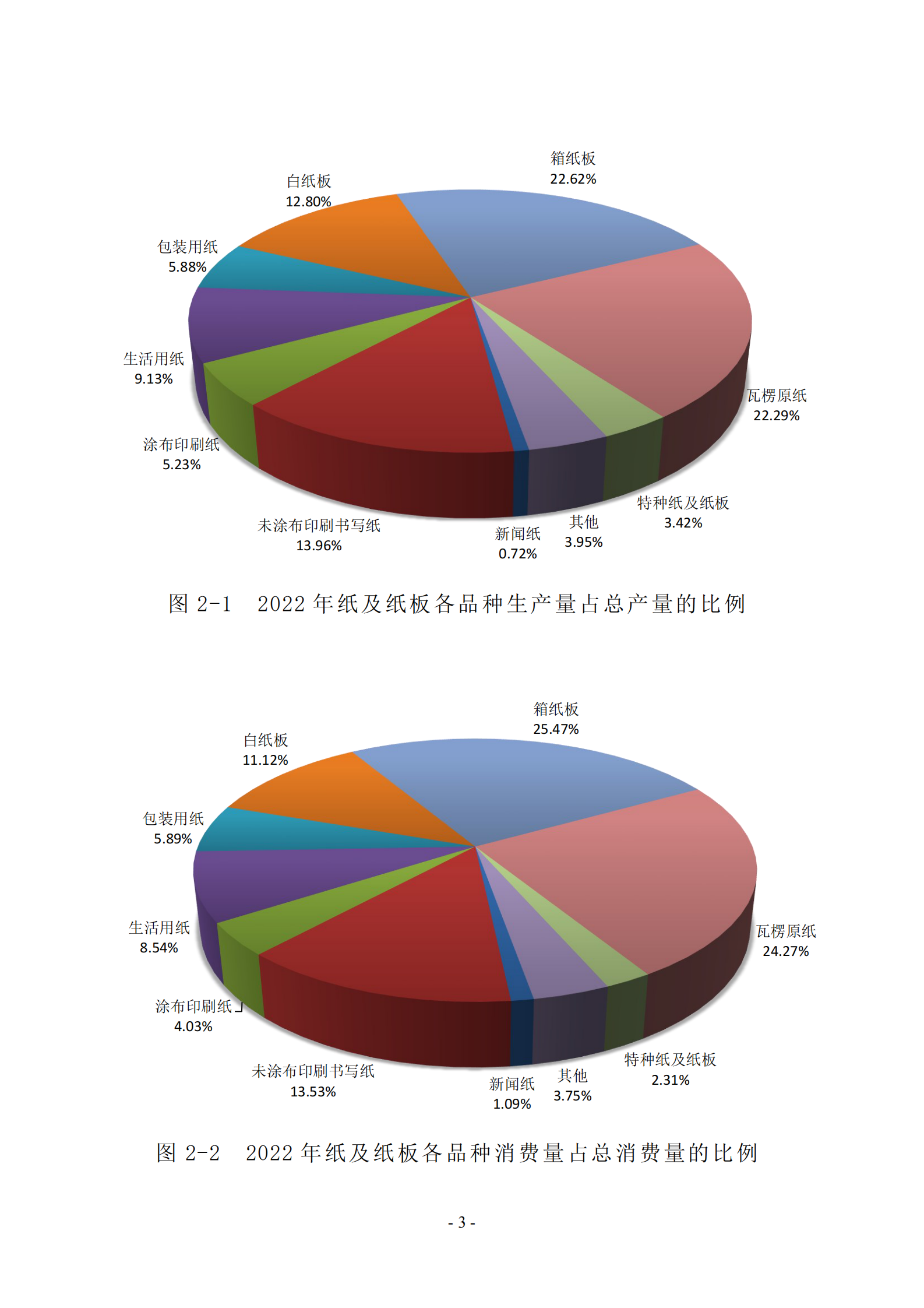 中国造纸协会： 2022年度中国造纸工业报告 第5页