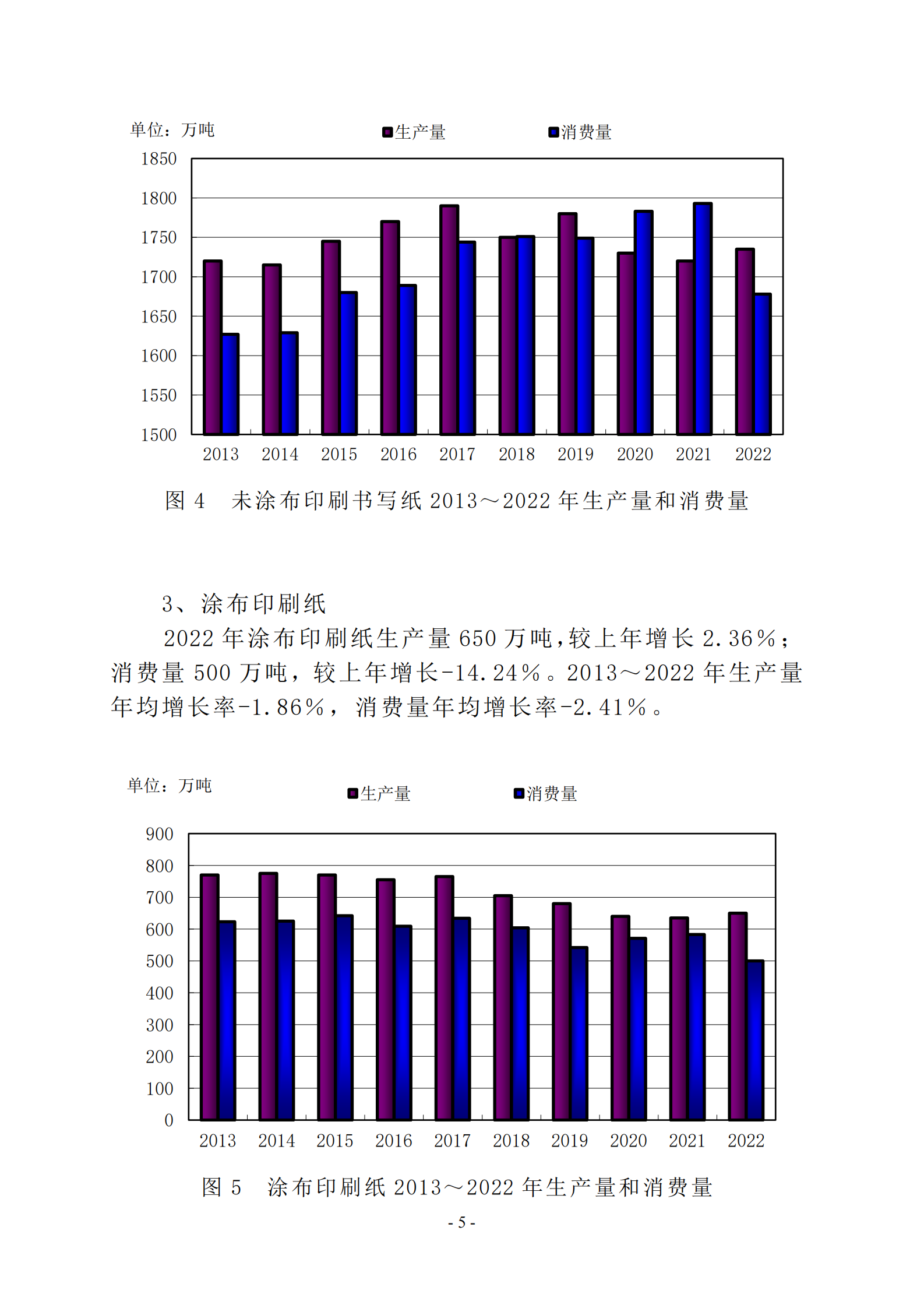 中国造纸协会： 2022年度中国造纸工业报告 第7页