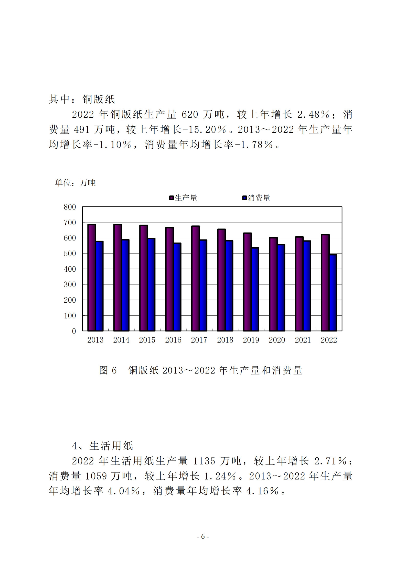 中国造纸协会： 2022年度中国造纸工业报告 第8页
