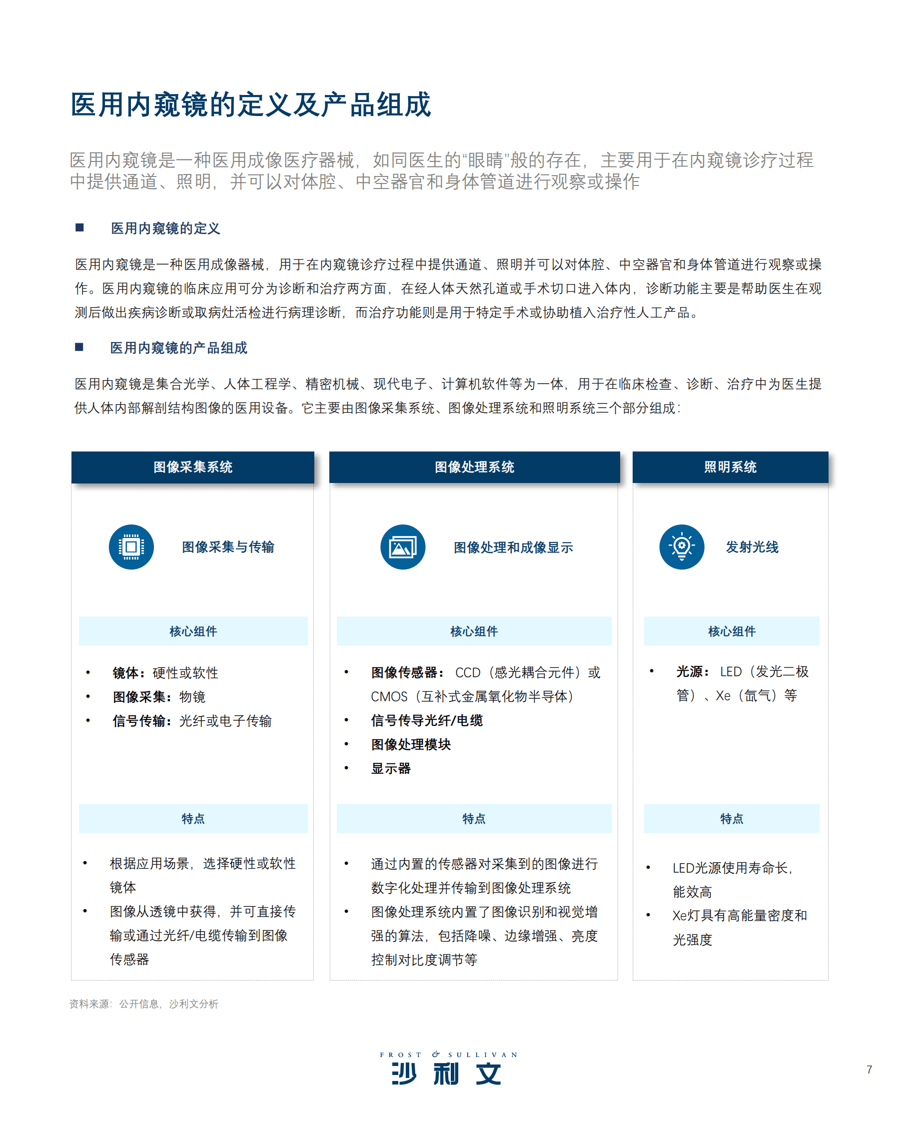 沙利文：2023内窥镜行业现状与发展趋势蓝皮书 第7页