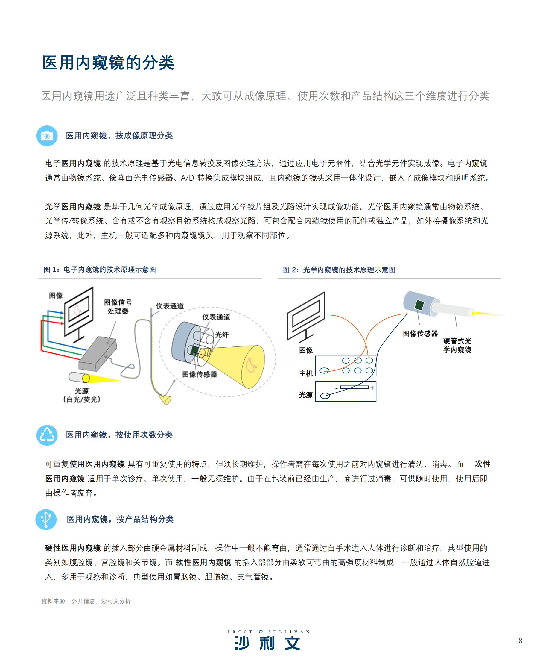 沙利文：2023内窥镜行业现状与发展趋势蓝皮书 第8页