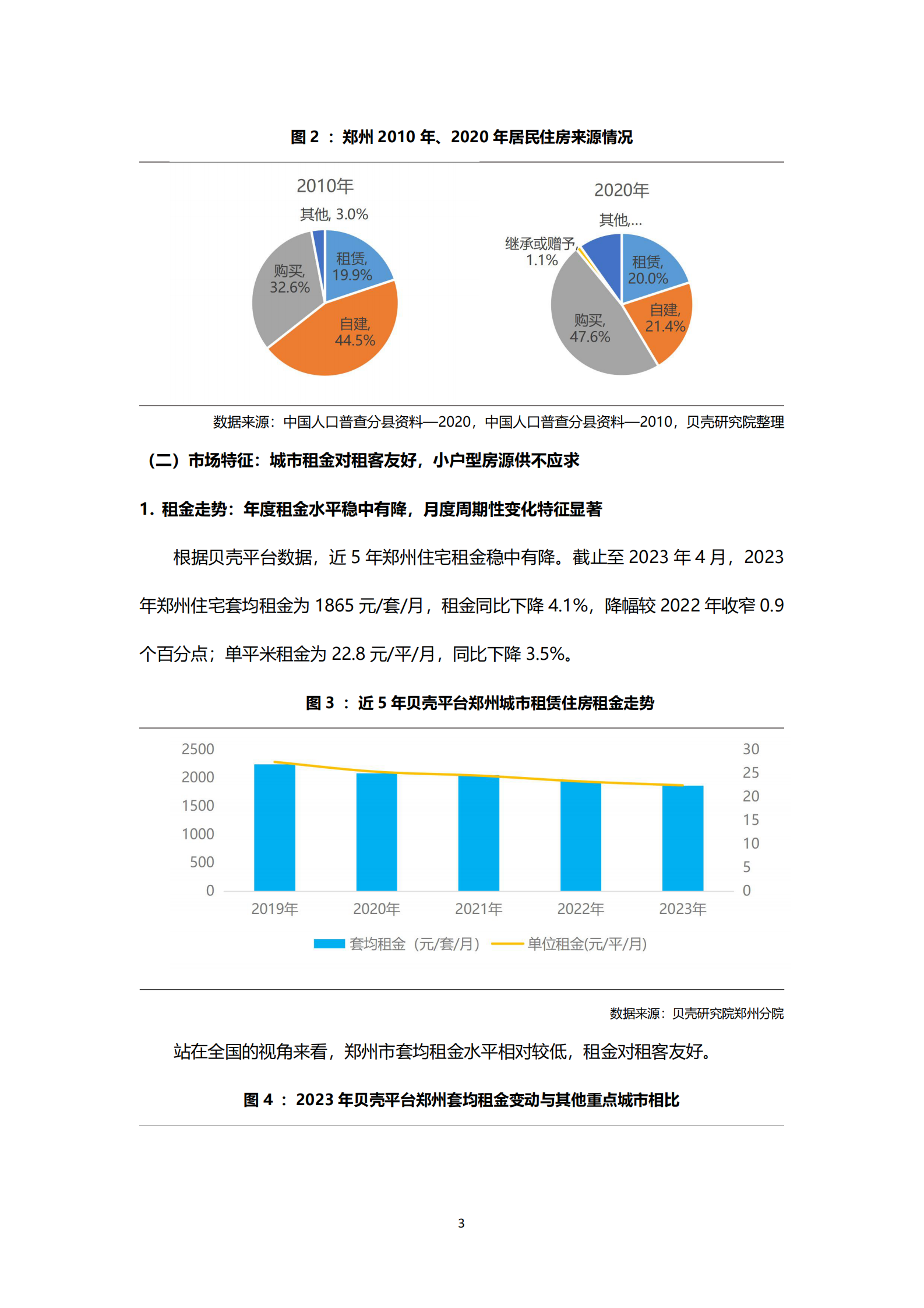 贝壳研究院：2023年郑州市住房租赁市场发展报告 第8页