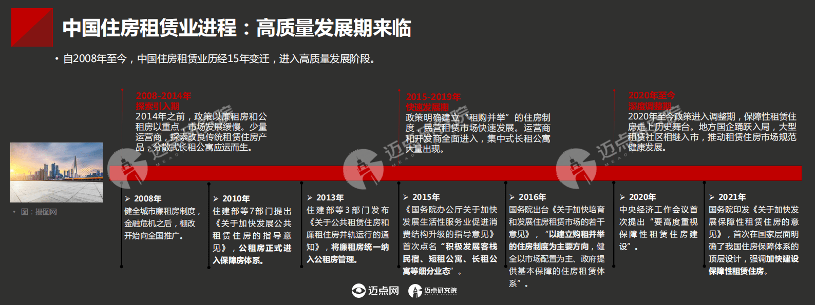 迈点研究院：激荡15年 中国住房租赁业品牌发展回顾与展望 第4页