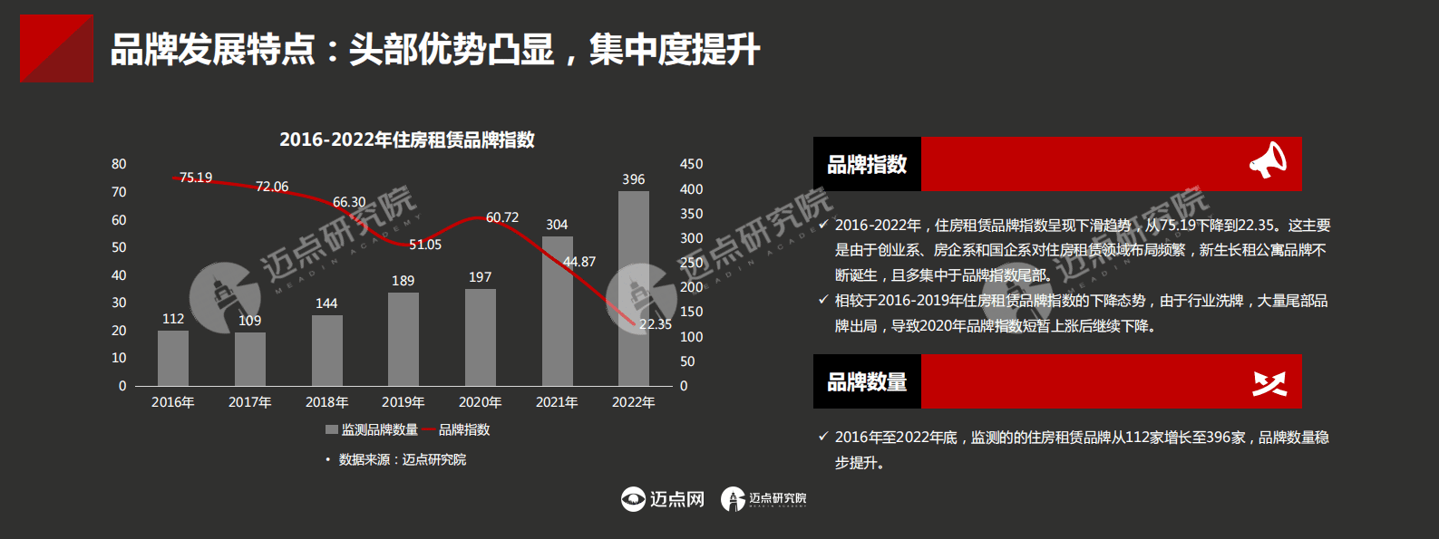 迈点研究院：激荡15年 中国住房租赁业品牌发展回顾与展望 第6页