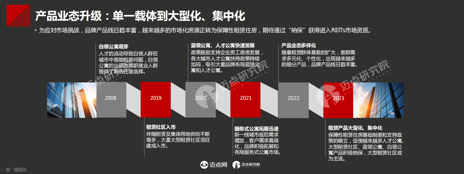 迈点研究院：激荡15年 中国住房租赁业品牌发展回顾与展望 第7页