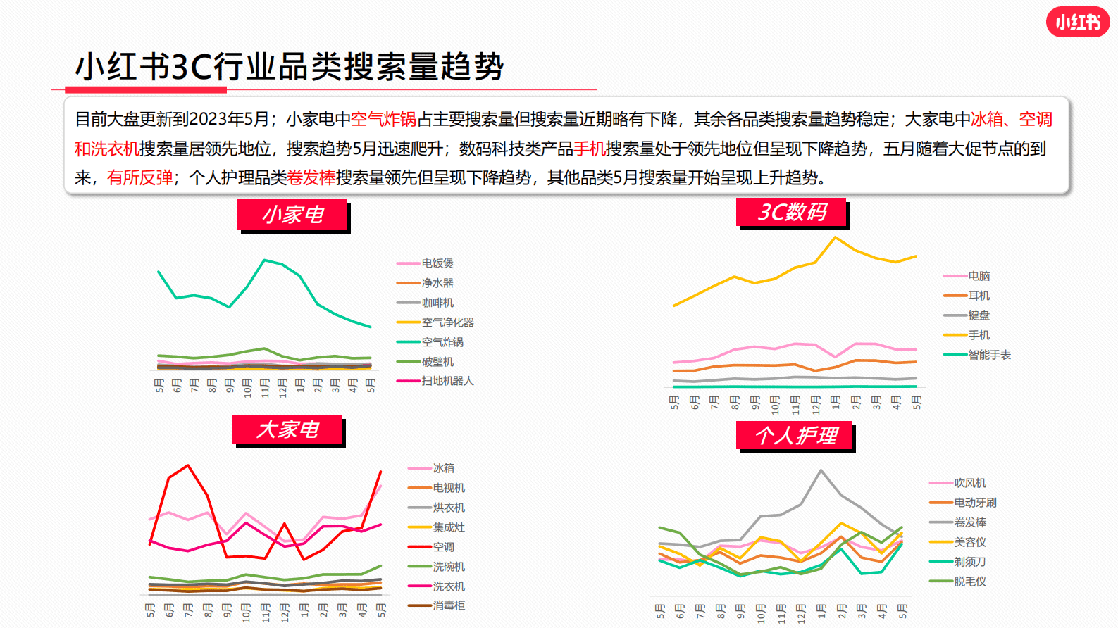 小红书：2023年5月小红书3C行业月报 | 先导研报
