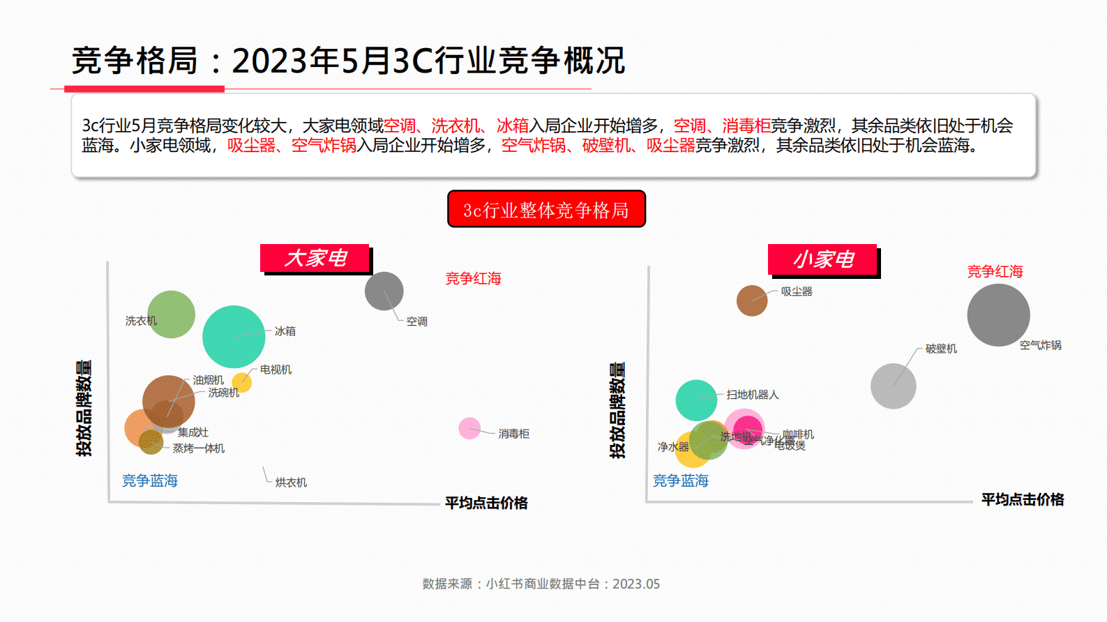 小红书：2023年5月小红书3C行业月报 | 先导研报
