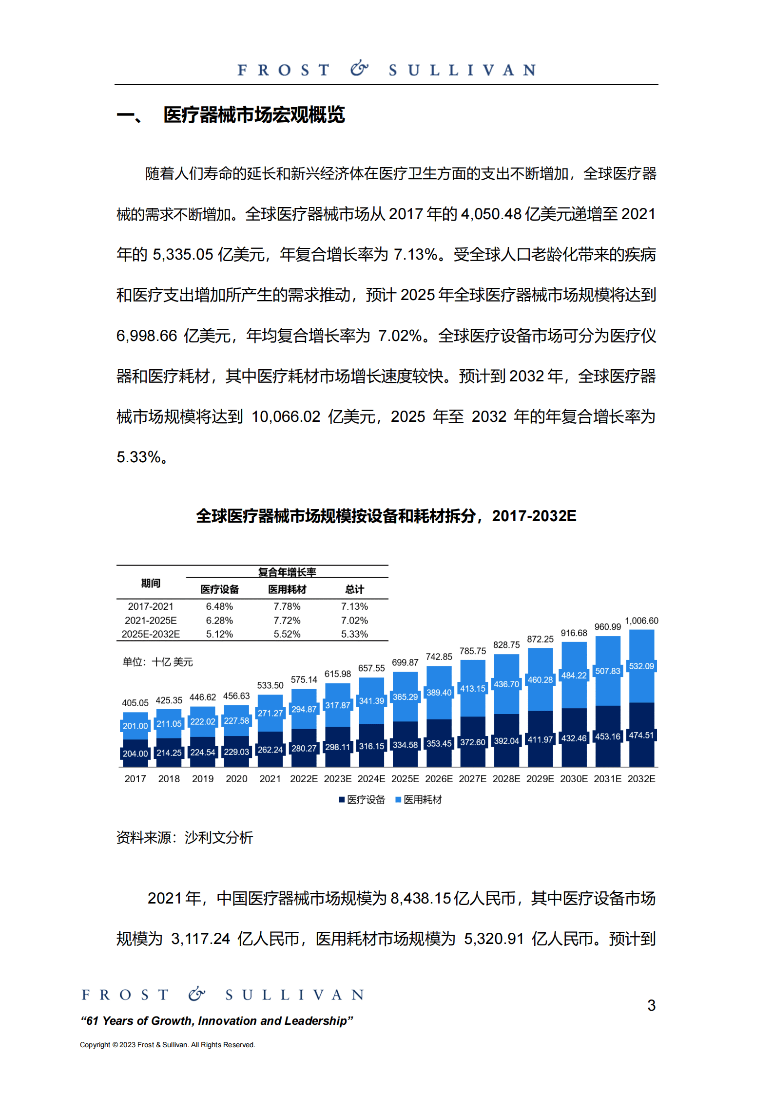 中国电生理器械市场研究报告 第3页