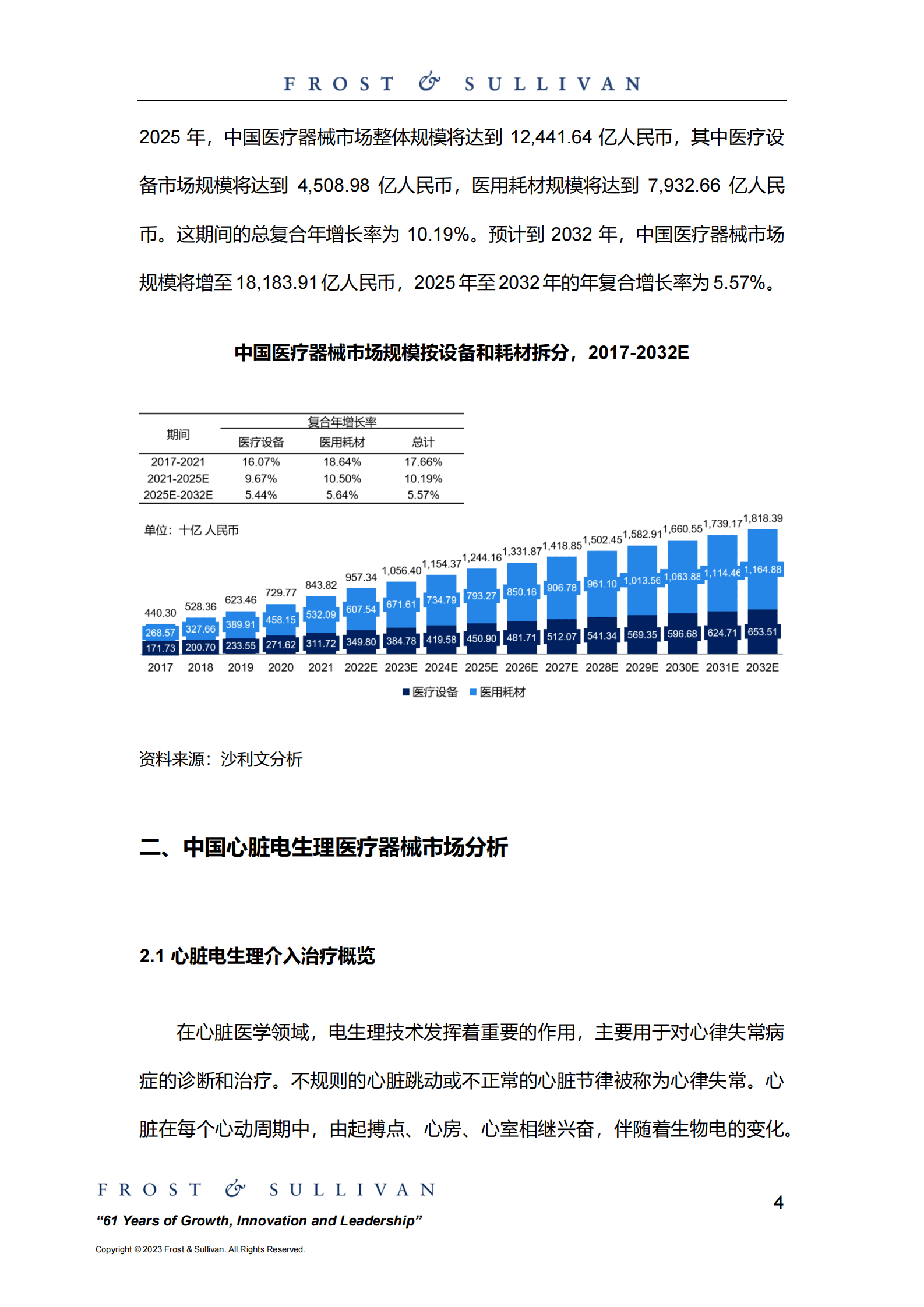 中国电生理器械市场研究报告 第4页