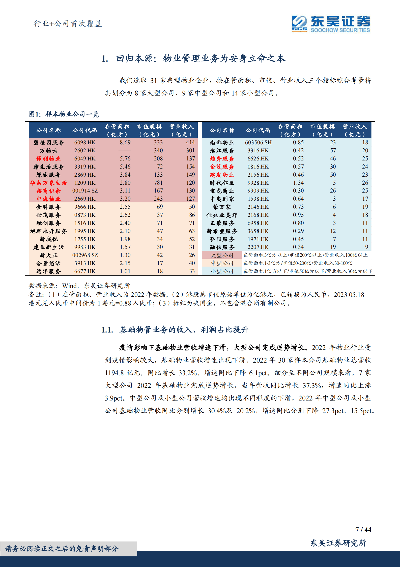 物管行业2022年报综述：&ldquo;狂飙&rdquo;时代已落幕，分化阶段徐开启 第7页