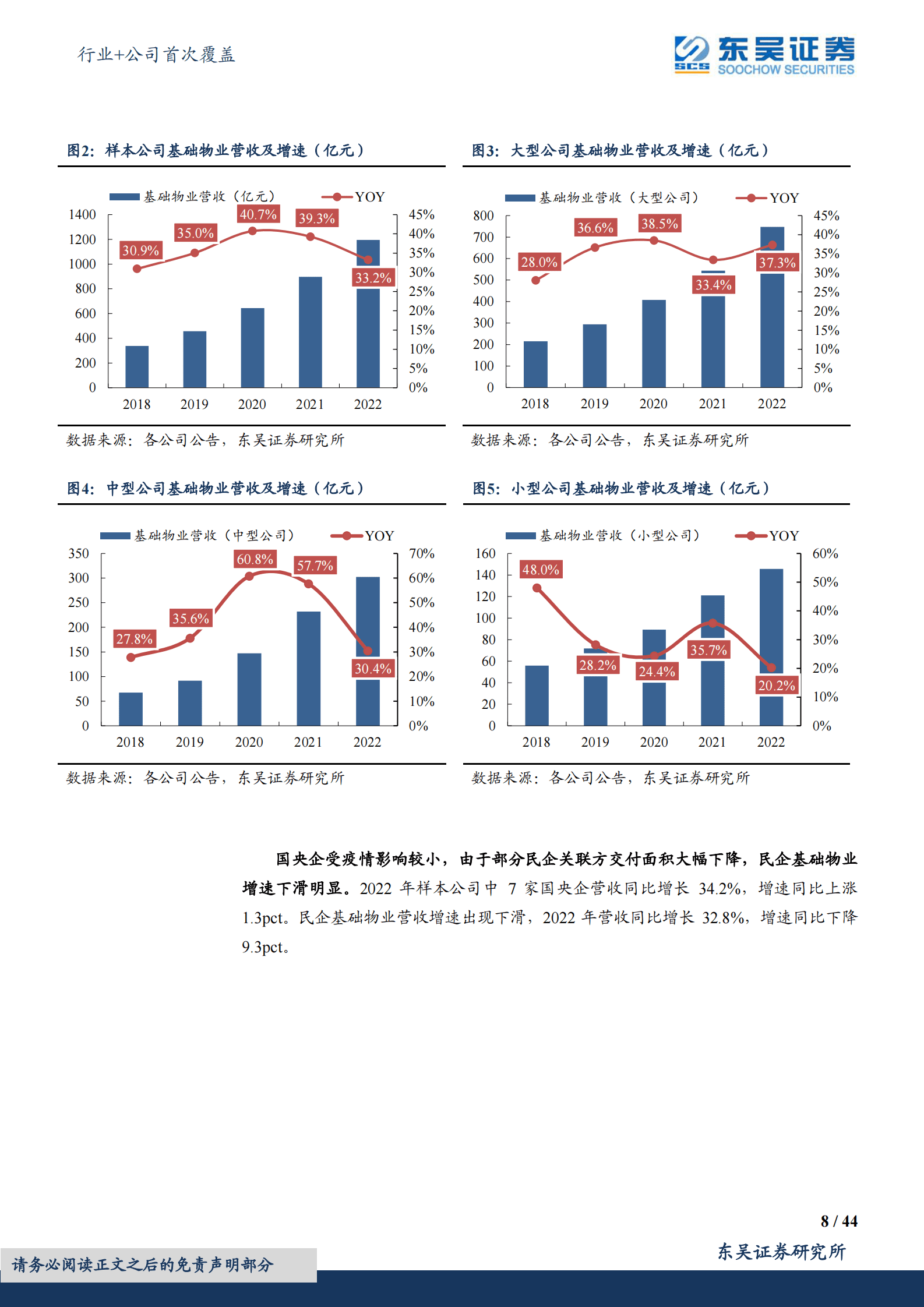 物管行业2022年报综述：&ldquo;狂飙&rdquo;时代已落幕，分化阶段徐开启 第8页