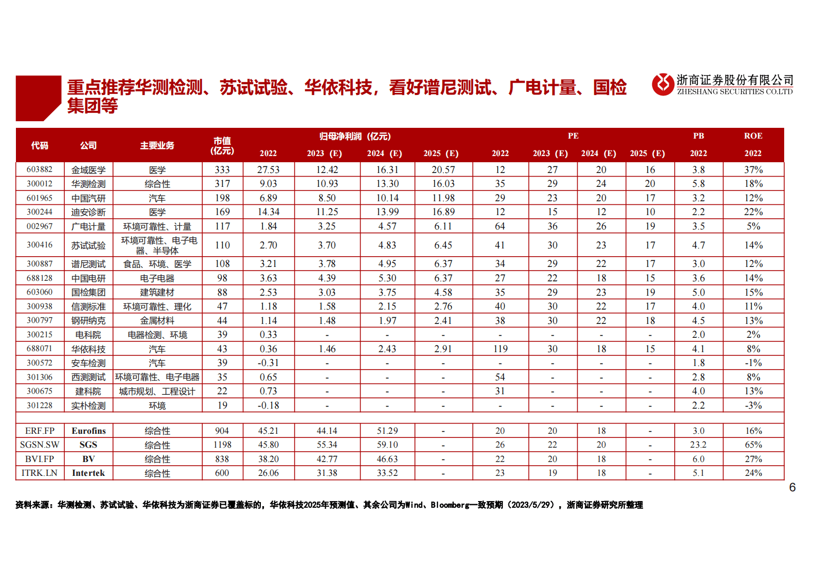 检测检验行业深度报告：百年检测穿越牛熊，兼具稳健性与成长性 第6页