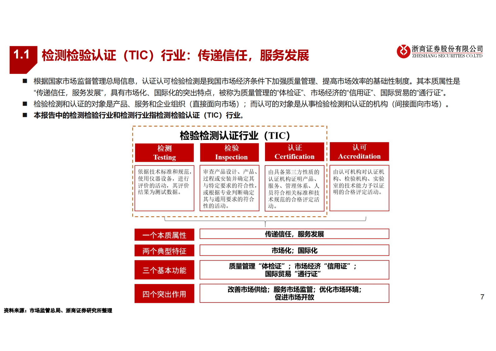 检测检验行业深度报告：百年检测穿越牛熊，兼具稳健性与成长性 第7页