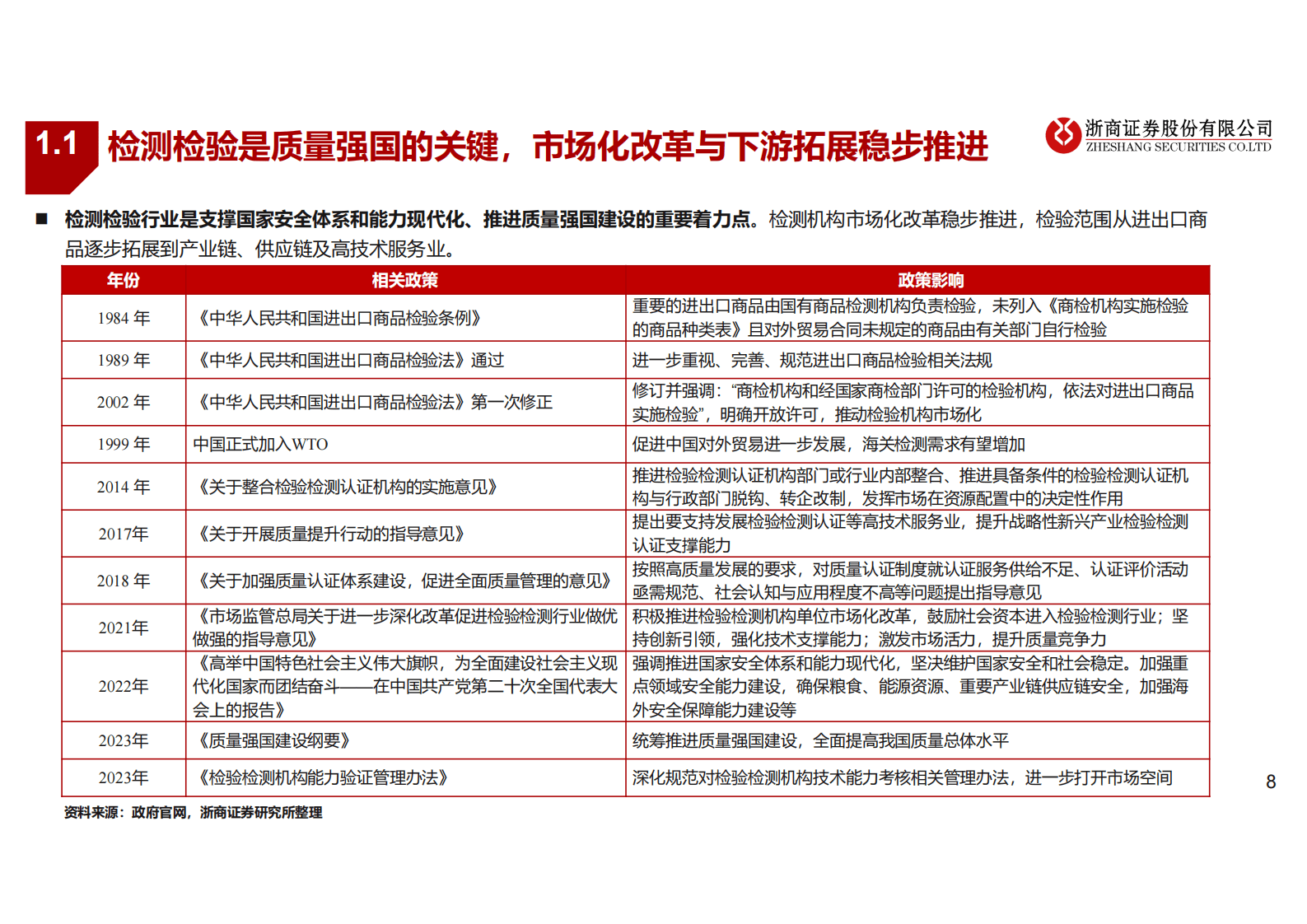 检测检验行业深度报告：百年检测穿越牛熊，兼具稳健性与成长性 第8页