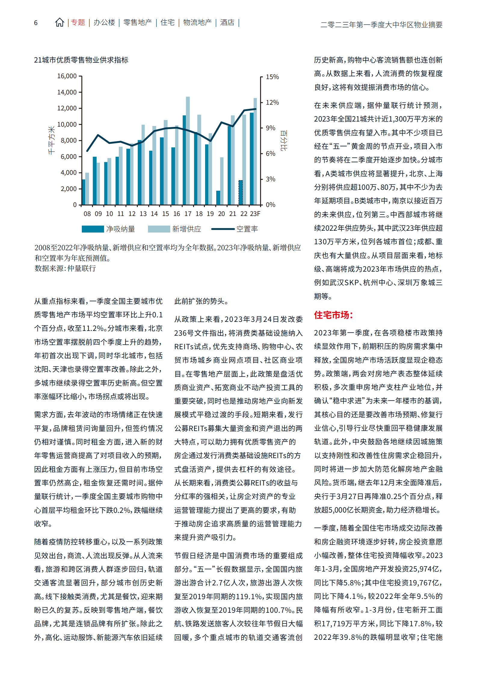 物业管理行业大中华区2023年一季度物业摘要：分化调整 蓄力待发 第6页