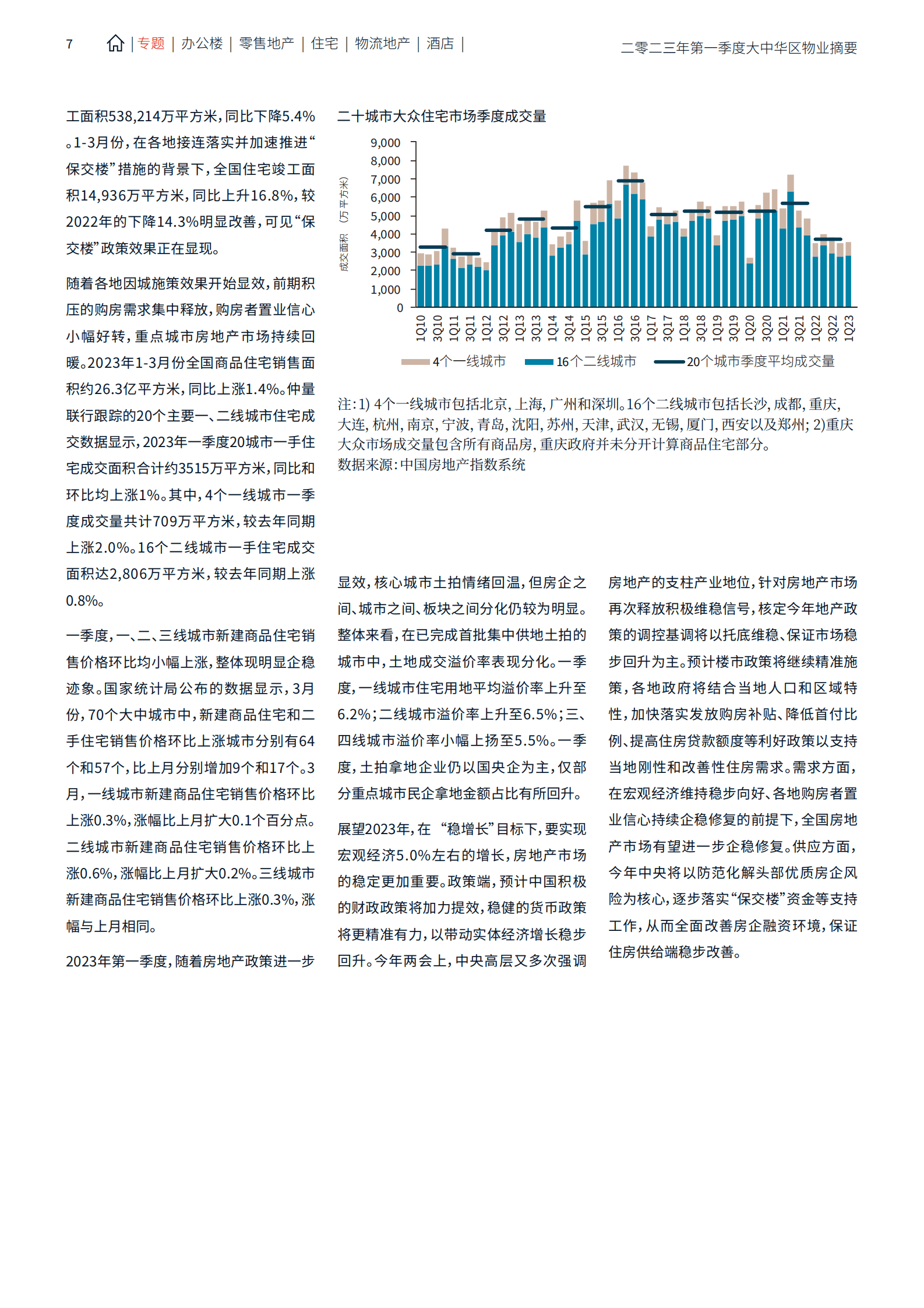物业管理行业大中华区2023年一季度物业摘要：分化调整 蓄力待发 第7页