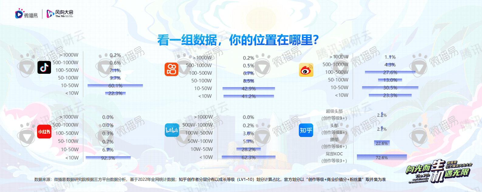 微播易：副业变主业，中小内容创作者的升级之路 第2页