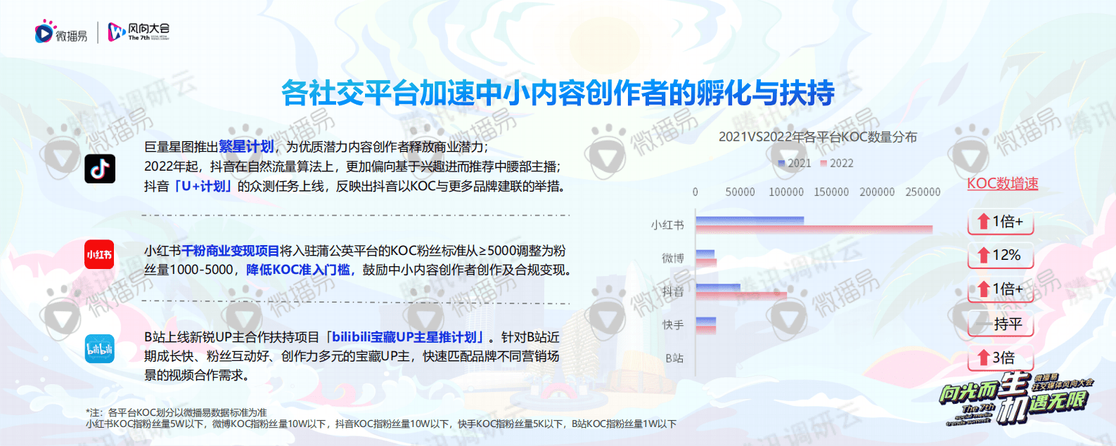 微播易：副业变主业，中小内容创作者的升级之路 第3页