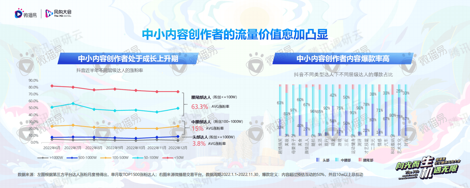 微播易：副业变主业，中小内容创作者的升级之路 第4页