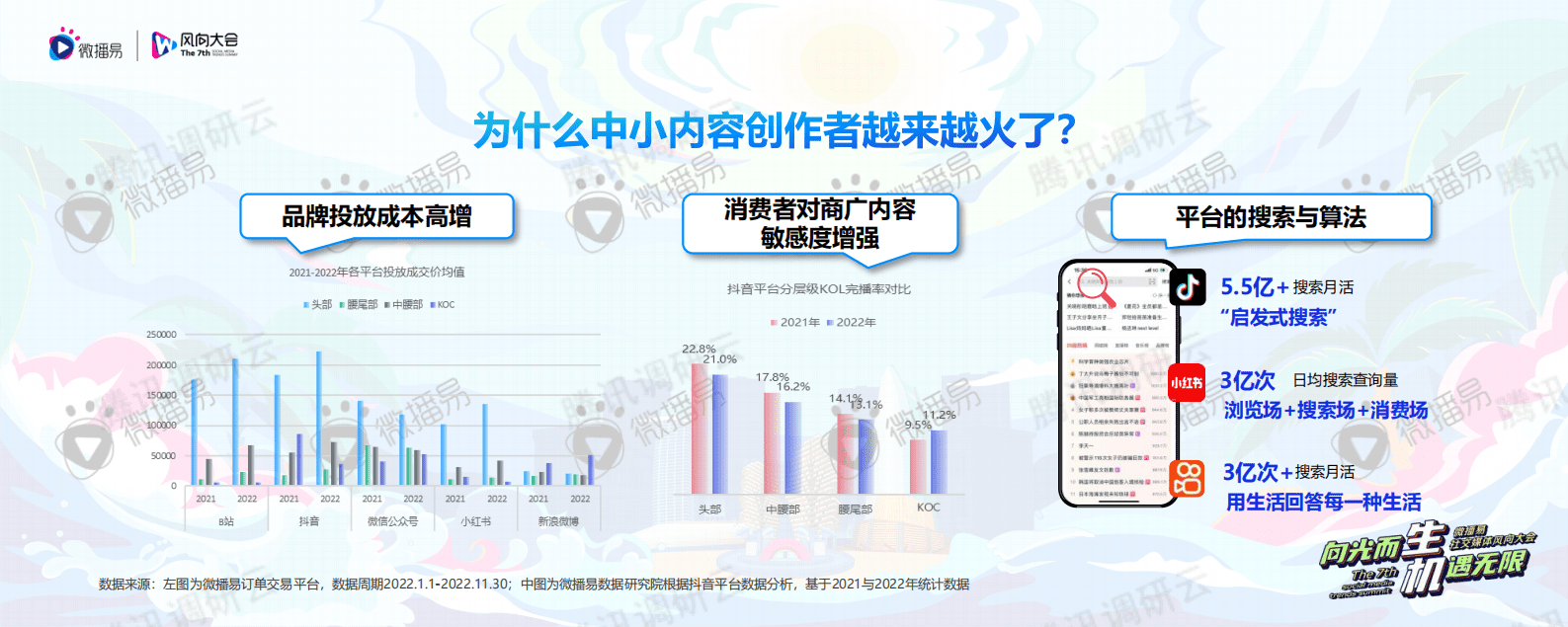 微播易：副业变主业，中小内容创作者的升级之路 第5页