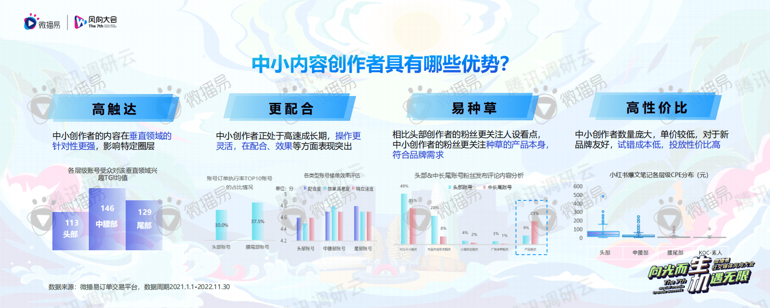 微播易：副业变主业，中小内容创作者的升级之路 第6页