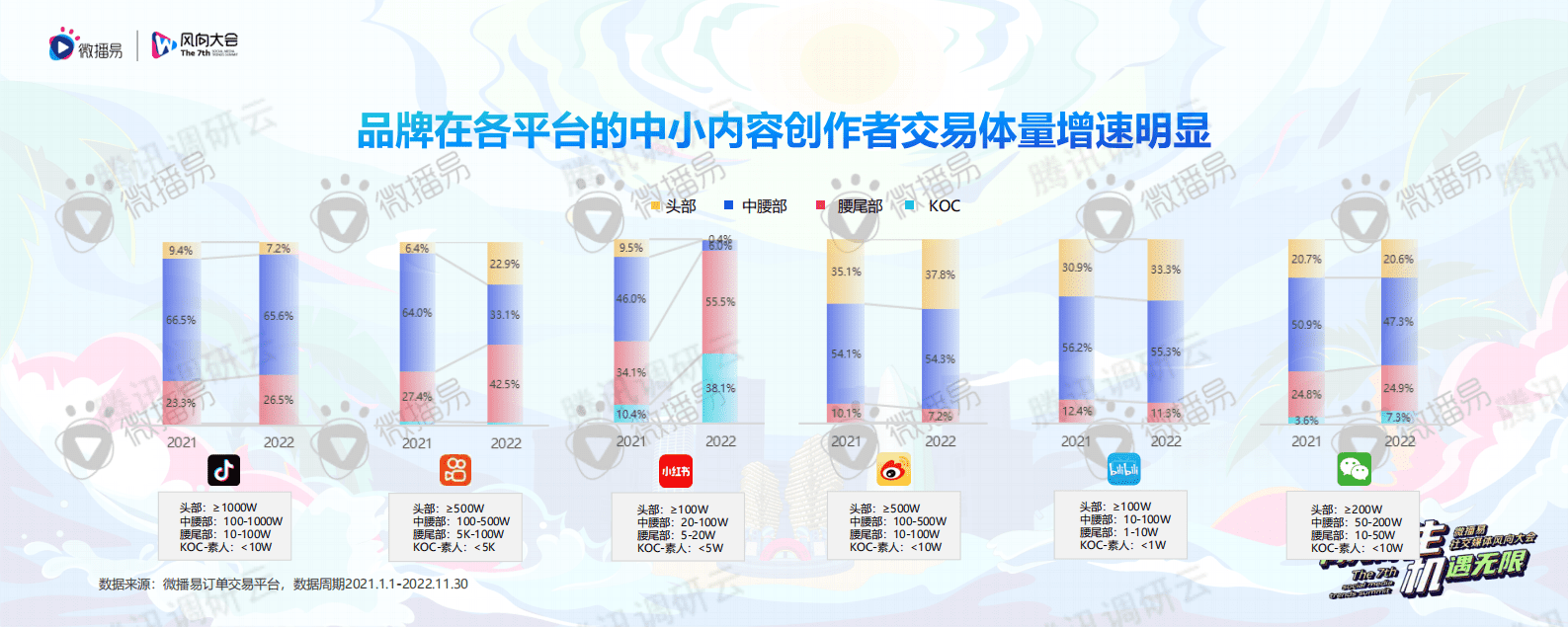 微播易：副业变主业，中小内容创作者的升级之路 第7页