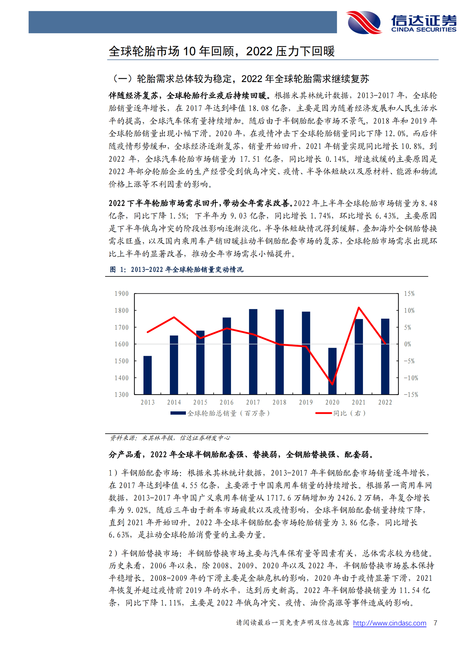 化工行业深度报告：全球轮胎龙头十年回顾与展望：需求端稳中有变，胎企表现分化 第7页