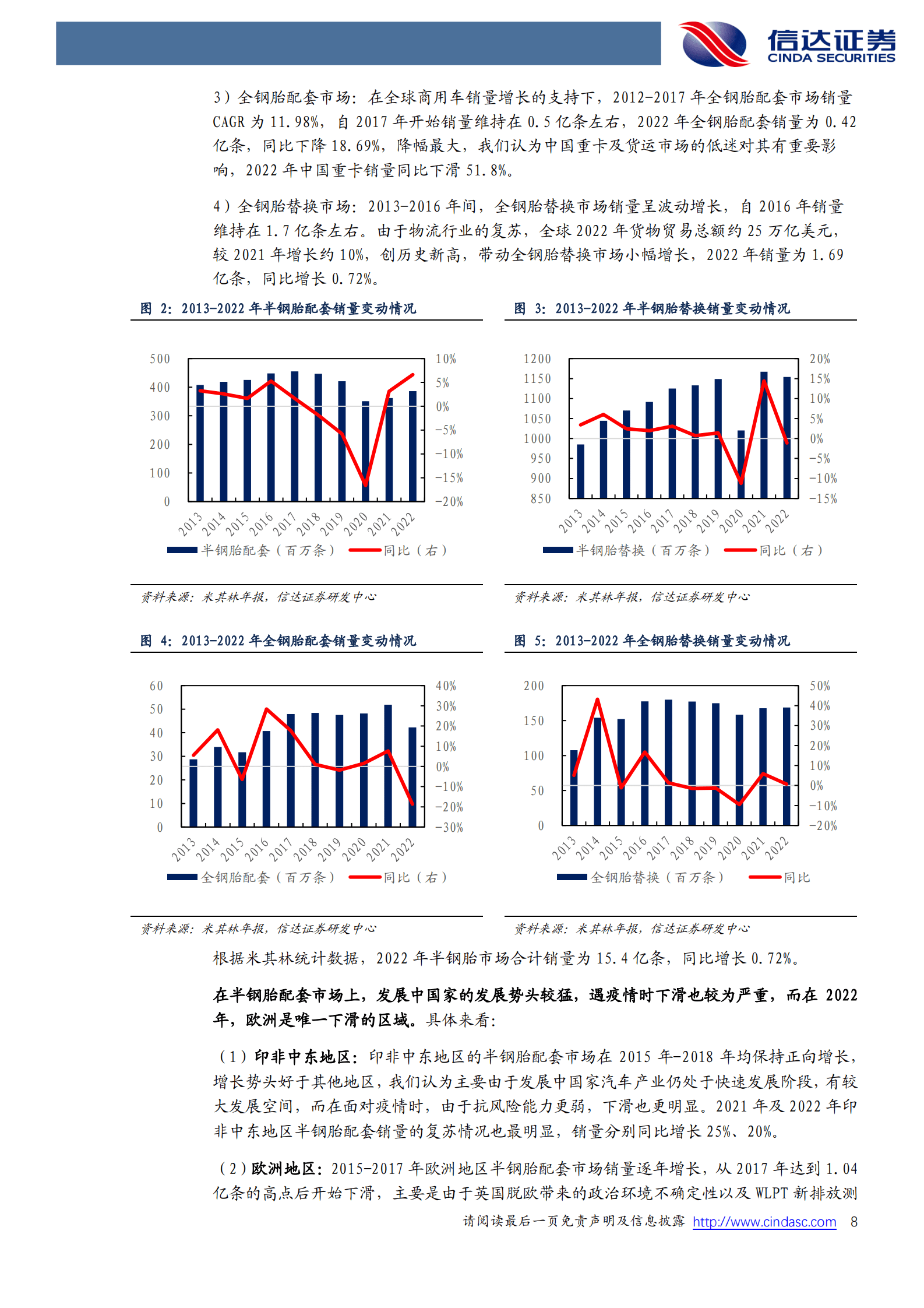 化工行业深度报告：全球轮胎龙头十年回顾与展望：需求端稳中有变，胎企表现分化 第8页