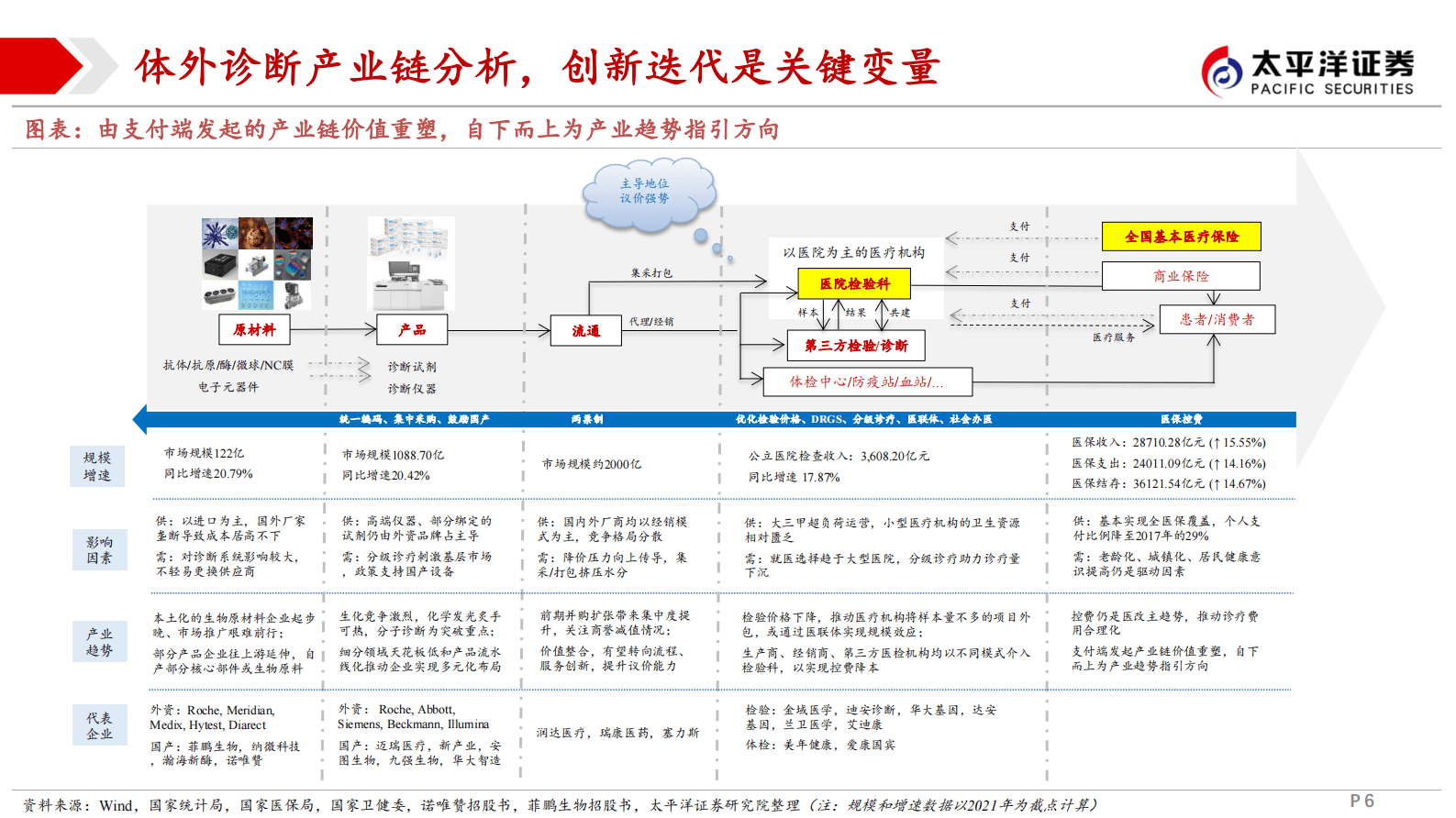 化学发光行业产业链及行业动态研究报告 | 先导研报