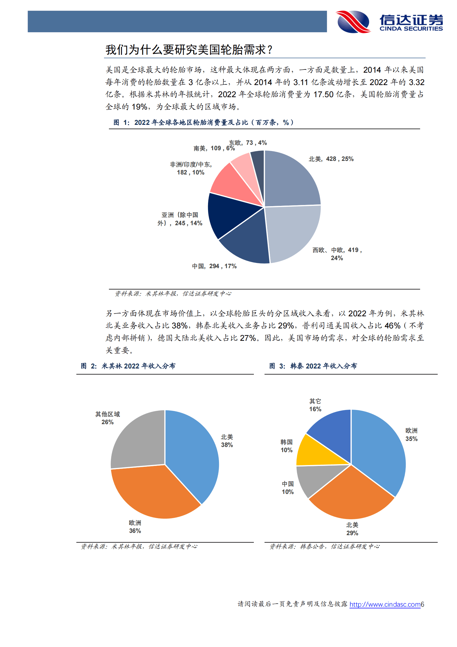 轮胎行业深度报告：美国轮胎消费全面探究，短期波动不改稳健成长趋势 第6页