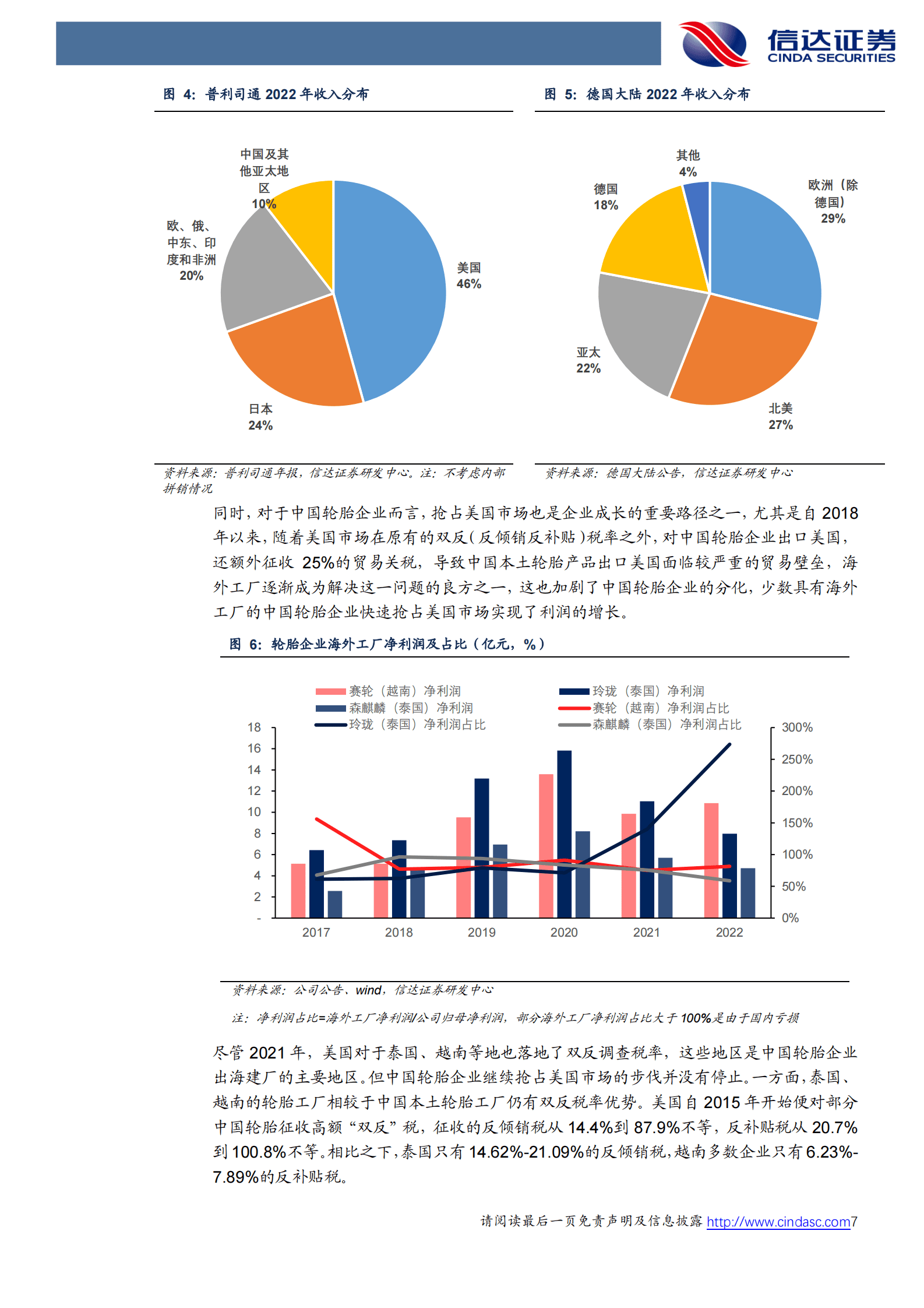 轮胎行业深度报告：美国轮胎消费全面探究，短期波动不改稳健成长趋势 第7页