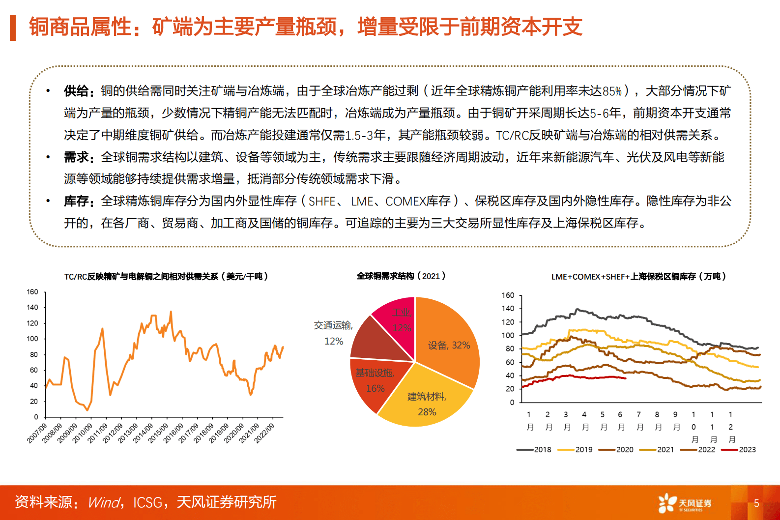 有色金属行业深度研究：金属&新材料行业研究框架 第5页