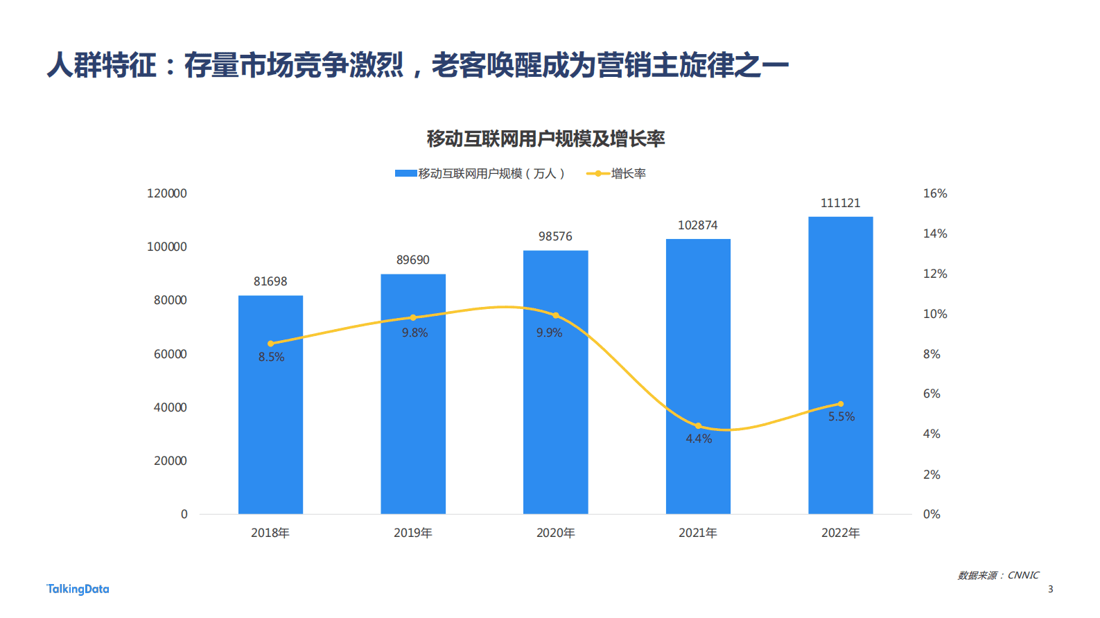 TalkingData：2022年广告行业流量洞察报告 第3页