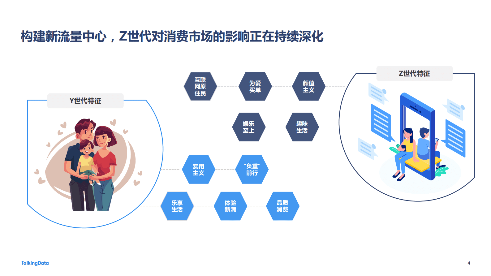 TalkingData：2022年广告行业流量洞察报告 第4页