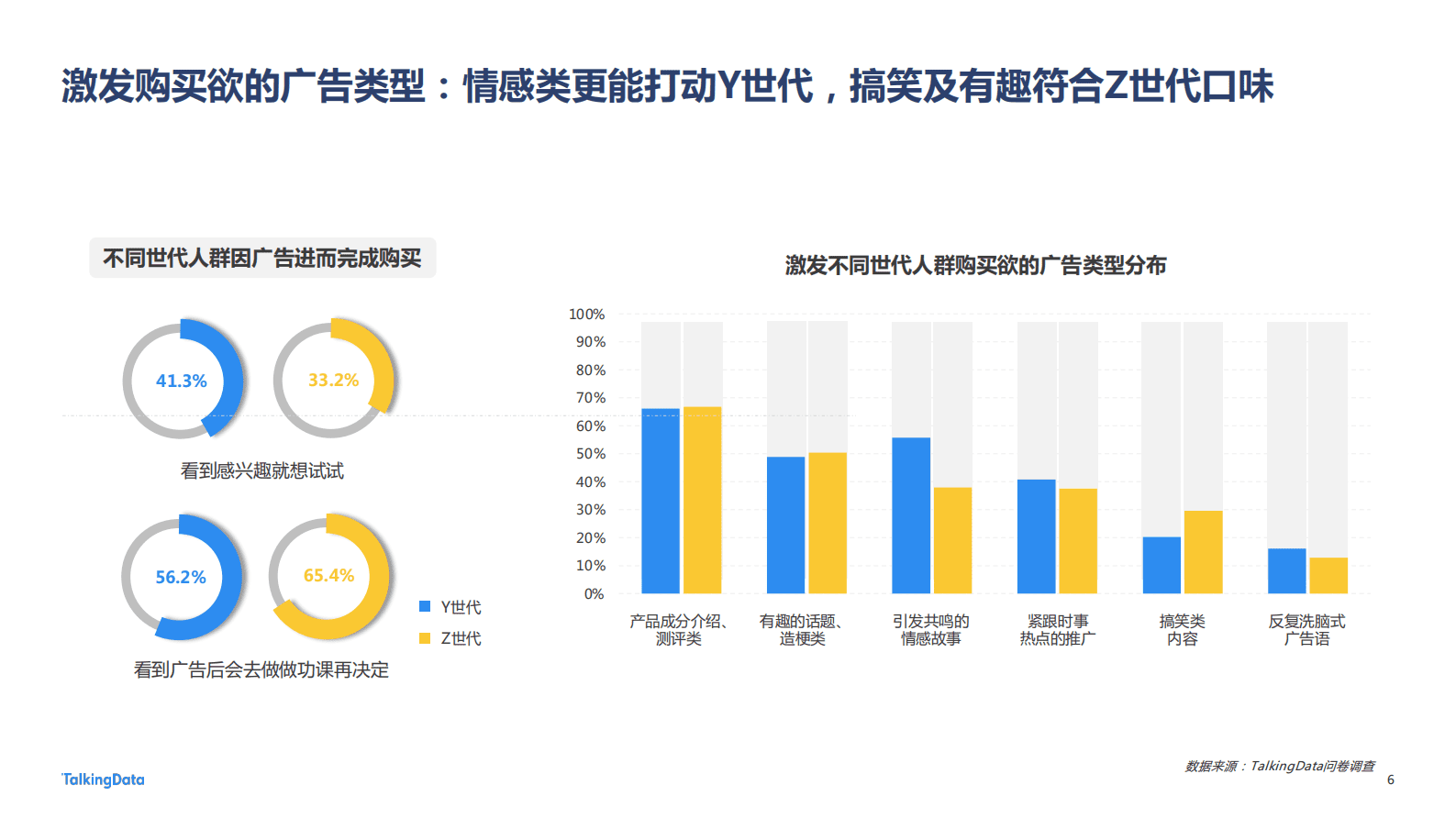 TalkingData：2022年广告行业流量洞察报告 第6页