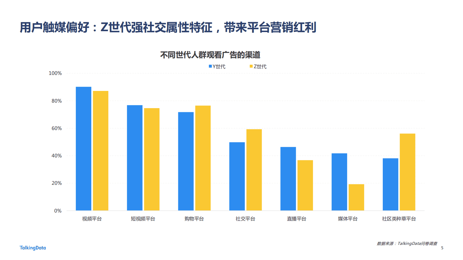 TalkingData：2022年广告行业流量洞察报告 第5页
