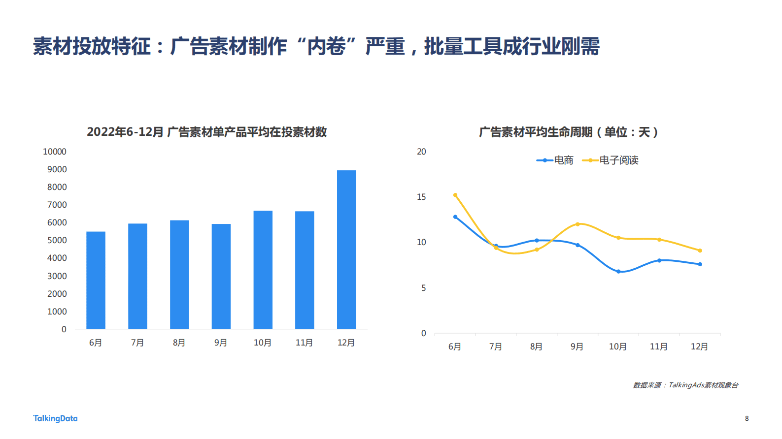 TalkingData：2022年广告行业流量洞察报告 第8页