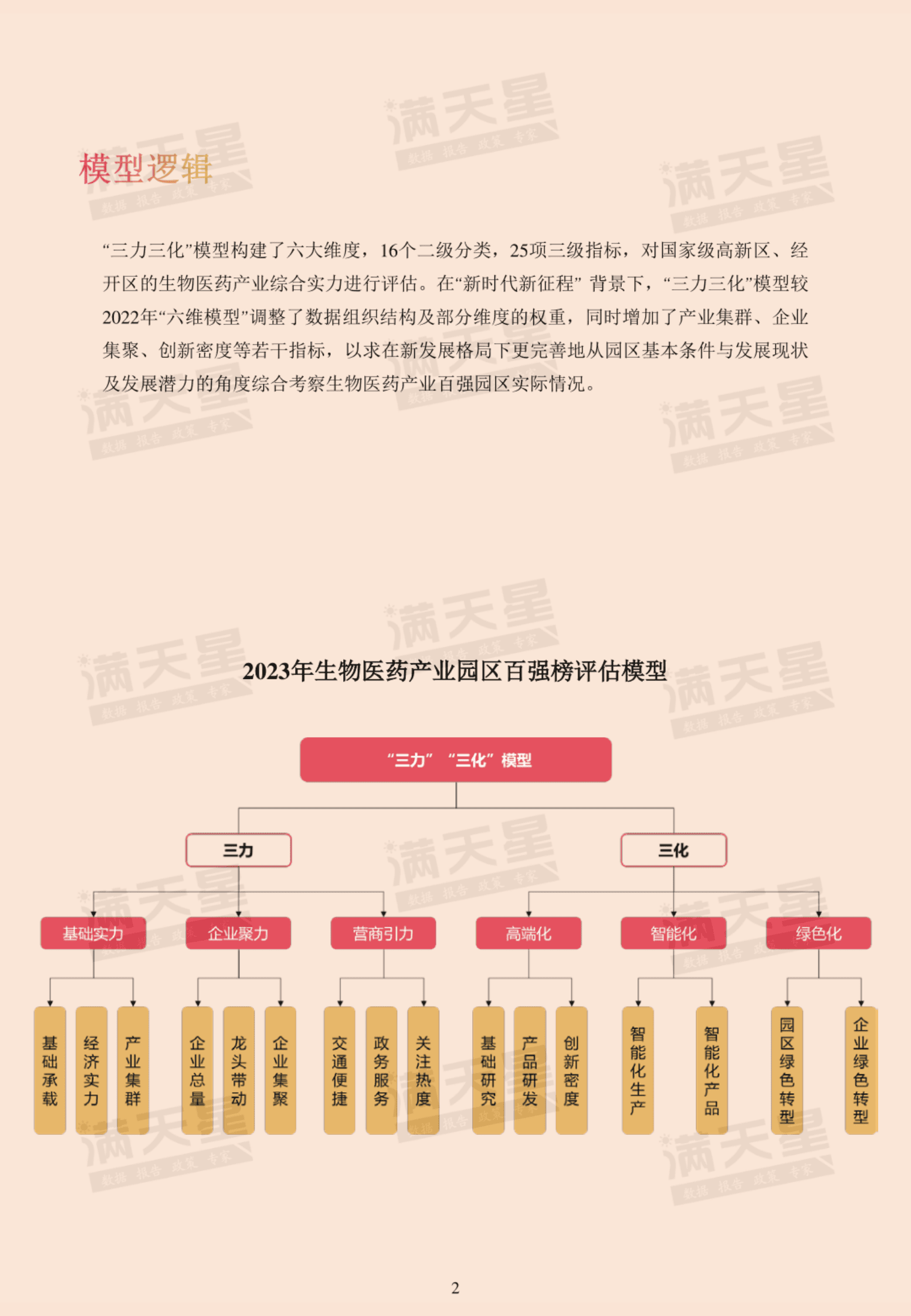 赛迪智库：2023生物医药产业园区百强榜 第5页