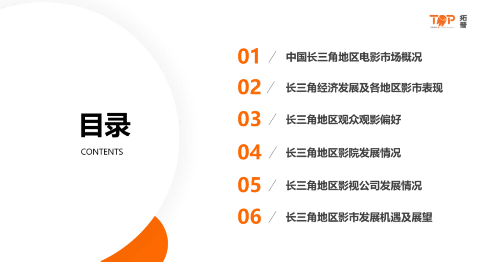 拓普数据：2023长三角地区电影市场分析报告 第2页