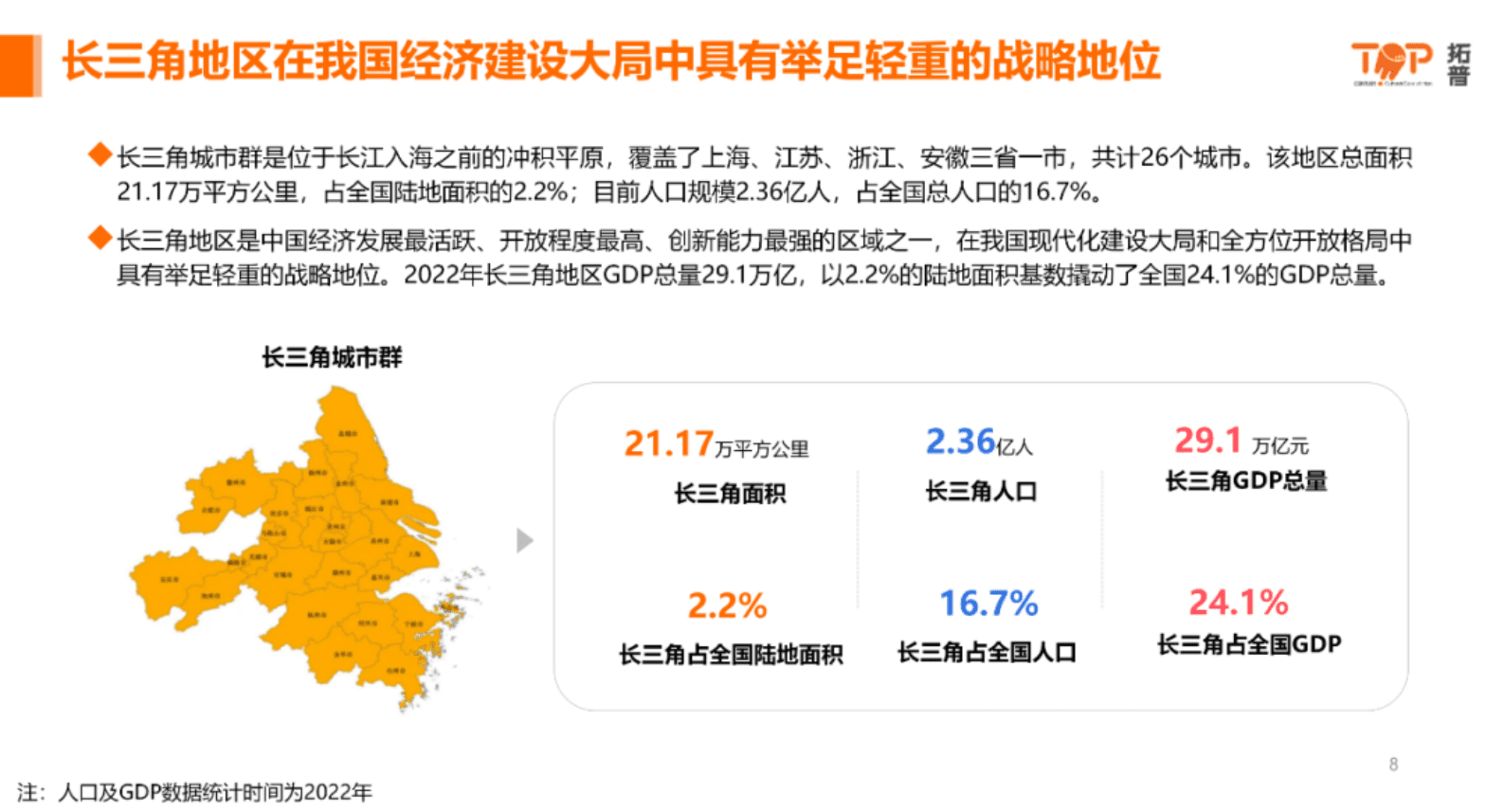 拓普数据：2023长三角地区电影市场分析报告 第8页