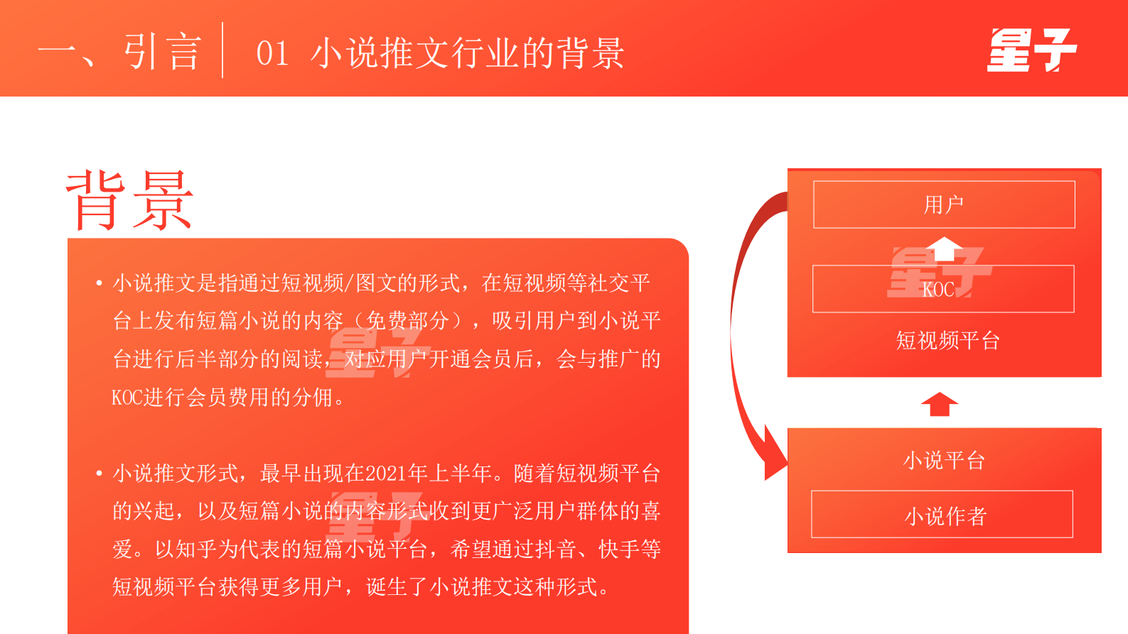 星子：2023小说推文行业白皮书 第3页