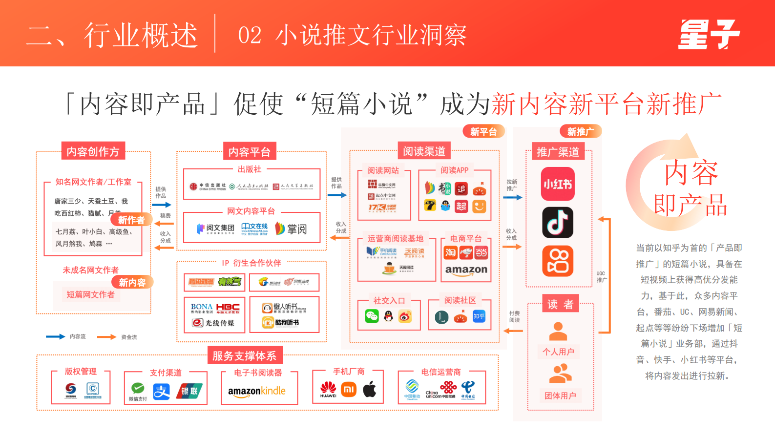 星子：2023小说推文行业白皮书 第6页