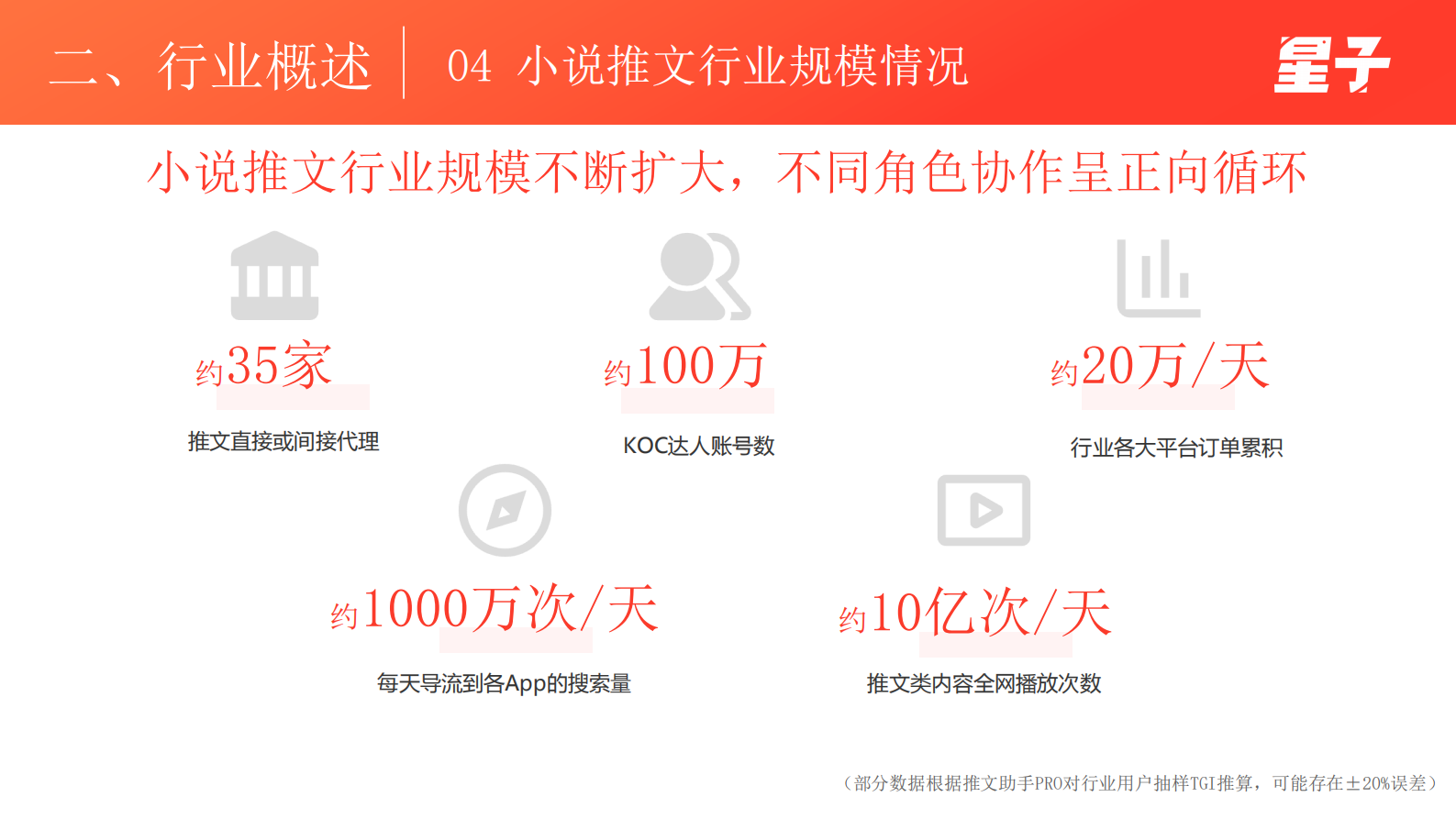 星子：2023小说推文行业白皮书 第8页