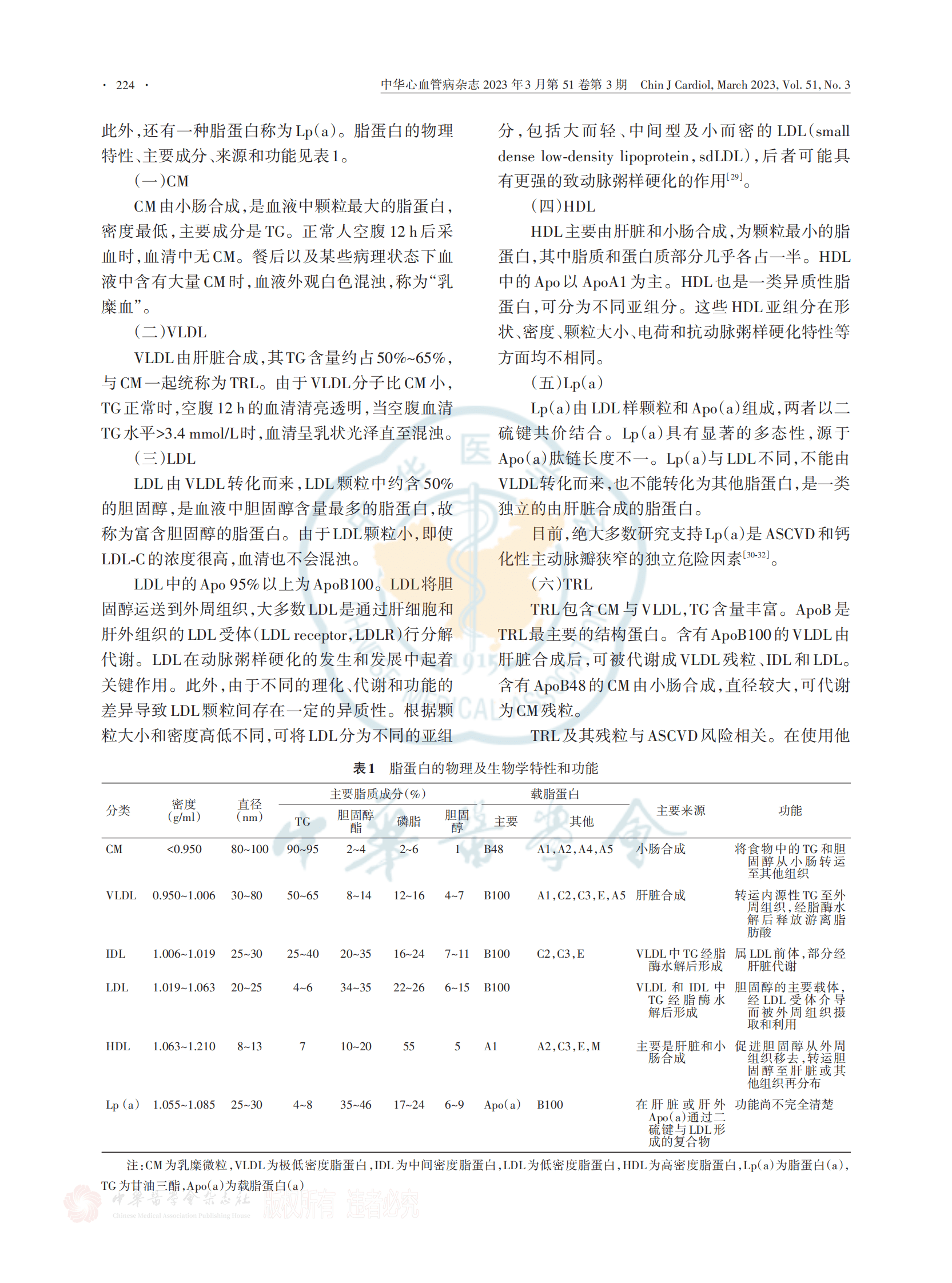 国家心血管病专家委员会：中国血脂管理指南（2023年） 第4页