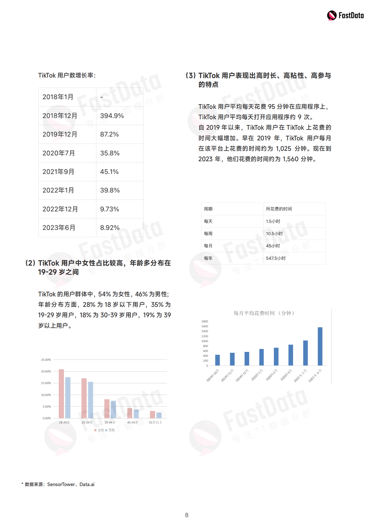 Fastdata极数：2023年度上半年TikTok生态发展白皮书 第8页