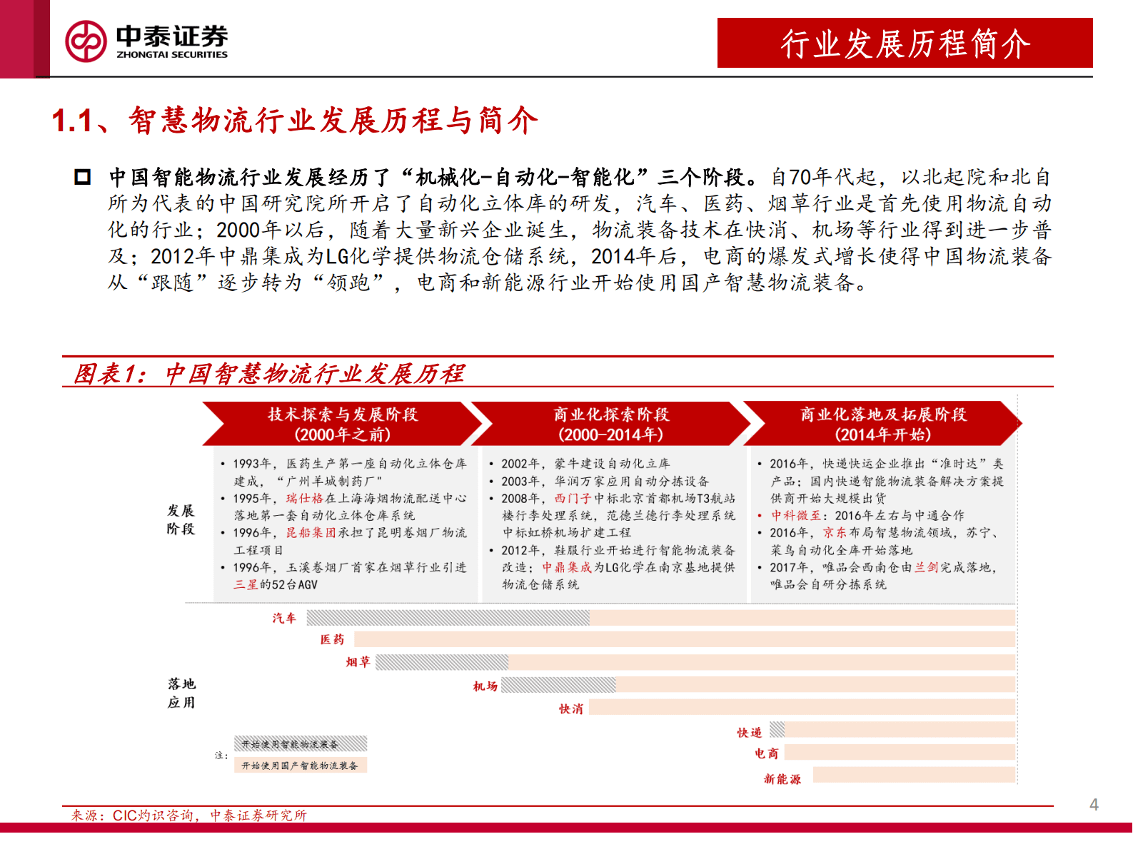机械：AI助力制造和物流深度融合，物流集成商有望受益 第4页
