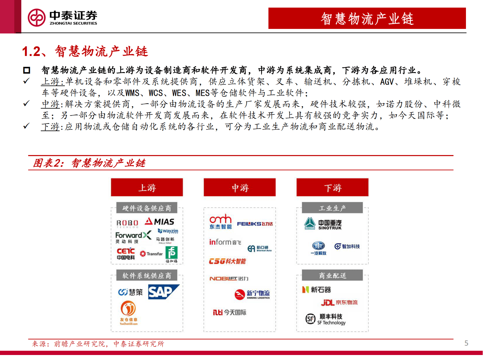 机械：AI助力制造和物流深度融合，物流集成商有望受益 第5页