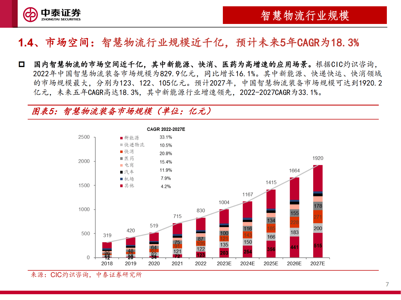 机械：AI助力制造和物流深度融合，物流集成商有望受益 第7页